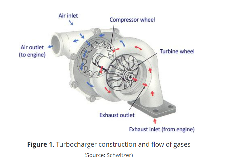 turbo specialist